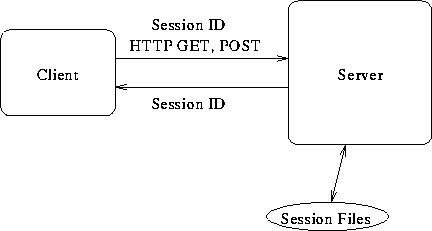 Featured image of post Session In Php Example : In the first half of the article, we discussed the basic concepts of sessions, and later on we created a few php examples to demonstrate how you.