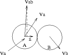 \includegraphics{Figures/normals.eps}