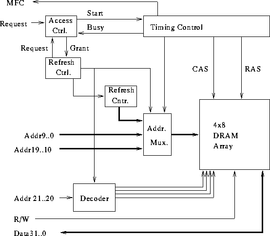 DMA, Introduction to Caches