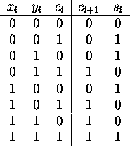 Number Representation, Addition