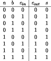 Combinational Logic Circuits