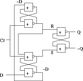 Sequential Logic Circuits