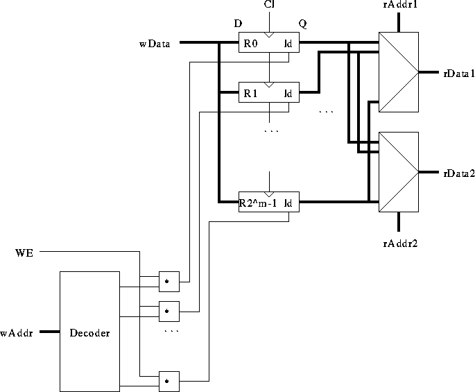 sequential logic circuit