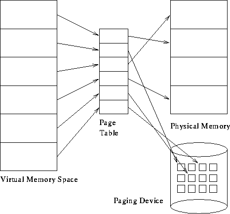 16 gb of physical memory