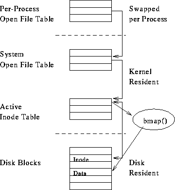 Introduction to Filesystems