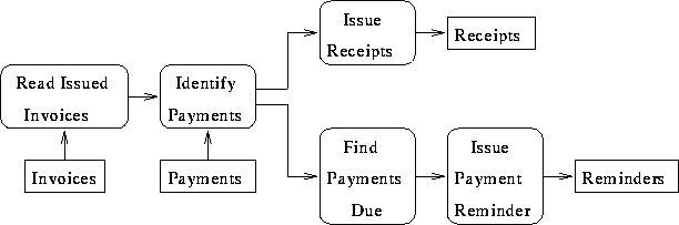 Difficulty Accessing Data File Processing System - Download Free Apps ...