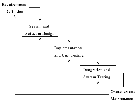 Introduction