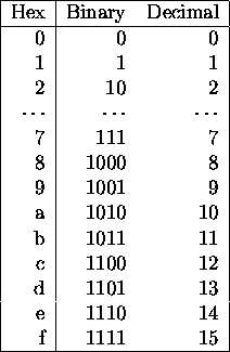 Number Systems