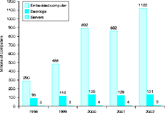 \begin{figure}\centering\includegraphics[width=5in]{Figures/embedded.eps}\end{figure}