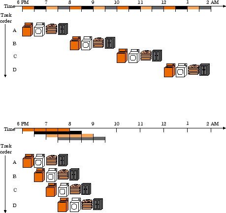 \begin{figure}\centering\includegraphics[width=4in]{Figures/f0601.eps}\end{figure}