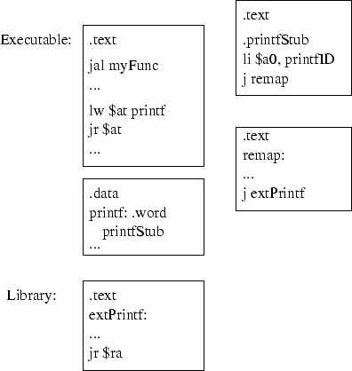\begin{figure}\centering\includegraphics[]{Figures/dll.eps}\end{figure}