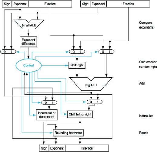 \begin{figure}\centering\includegraphics[]{Figures/fltPtAdd.eps}\end{figure}