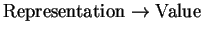 ${\rm Representation} \rightarrow {\rm Value}$