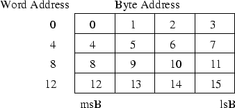 \begin{figure}\centering\includegraphics[]{Figures/memoryMap.eps}\end{figure}