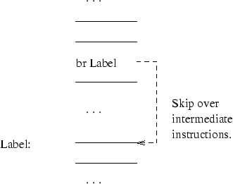 \begin{figure}\centering\includegraphics[]{Figures/branch.eps}\end{figure}