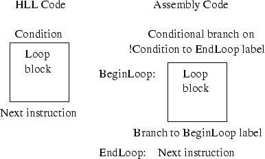 \begin{figure}\centering\includegraphics[]{Figures/loop.eps}\end{figure}