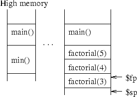 \begin{figure}\centering\includegraphics[]{Figures/funCall.eps}\end{figure}