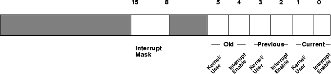 \begin{figure}\centering \includegraphics[width=6in]{Figures/status_reg.eps}
\end{figure}