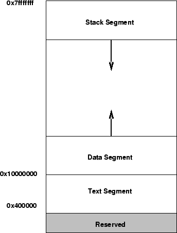 \begin{figure}\centering \includegraphics[height=4in]{Figures/mem.eps}
\end{figure}