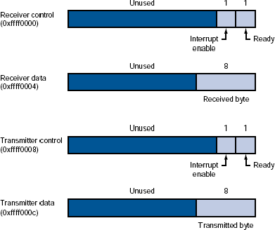 \begin{figure}\centering \includegraphics[height=3in]{Figures/io_reg.eps}
\end{figure}