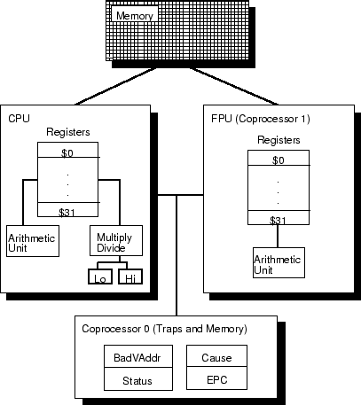 \begin{figure}\centering \includegraphics[height=4in]{Figures/mips.eps}
\end{figure}