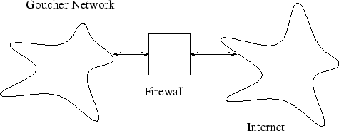 \begin{figure}\centering\includegraphics[]{Figures/firewall.eps}\end{figure}