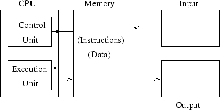 \begin{figure}\centering\includegraphics[]{Figures/block.eps}\end{figure}