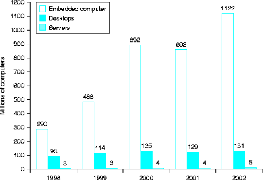 \begin{figure}\centering\includegraphics[width=5in]{Figures/embedded.eps}\end{figure}