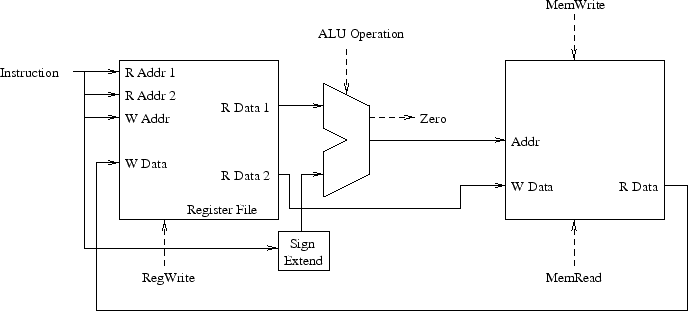 \begin{figure}\centering\includegraphics[width=6in]{Figures/memUnit.eps}\end{figure}