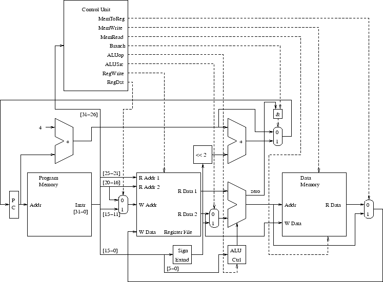 \begin{figure}\centering\includegraphics[width=6.5in]{Figures/simpleMIPS.eps}\end{figure}