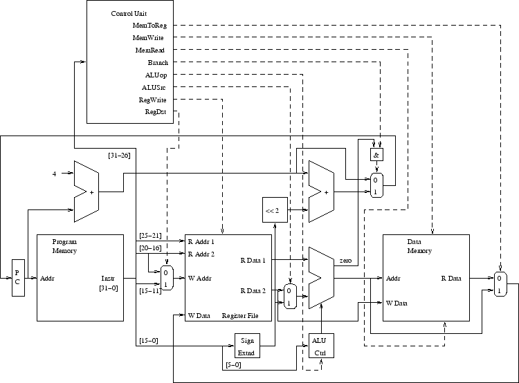 \begin{figure}\centering\includegraphics[]{Figures/simpleMIPS.eps}\end{figure}
