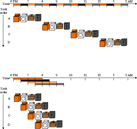 \begin{figure}\centering\includegraphics[width=4in]{Figures/f0601.eps}\end{figure}