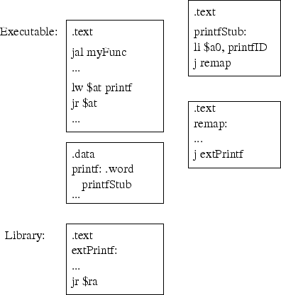 \begin{figure}\centering\includegraphics[]{Figures/dll.eps}\end{figure}
