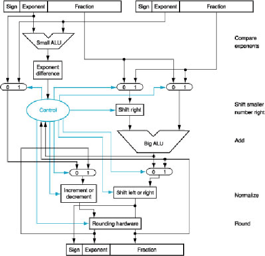 \begin{figure}\centering\includegraphics[]{Figures/fltPtAdd.eps}\end{figure}