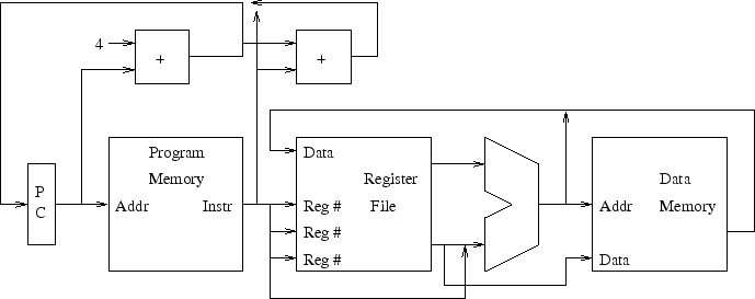 \begin{figure}\centering\includegraphics[width=6in]{Figures/mipsBlock.eps}\end{figure}