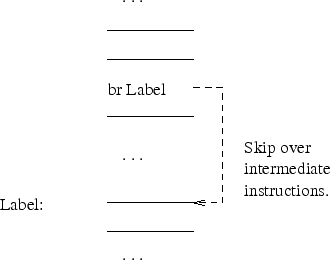 \begin{figure}\centering\includegraphics[]{Figures/branch.eps}\end{figure}