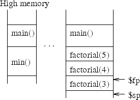 \begin{figure}\centering\includegraphics[]{Figures/funCall.eps}\end{figure}