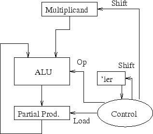 \begin{figure}\centering\includegraphics[]{Figures/mult1.eps}\end{figure}