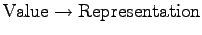 ${\rm Value} \rightarrow {\rm Representation}$