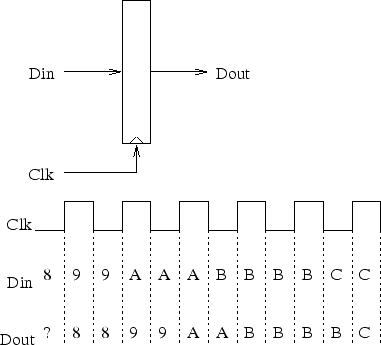 \begin{figure}\centering\includegraphics[]{Figures/register.eps}\end{figure}