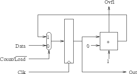 \begin{figure}\centering\includegraphics[]{Figures/ldCnt.eps}\end{figure}