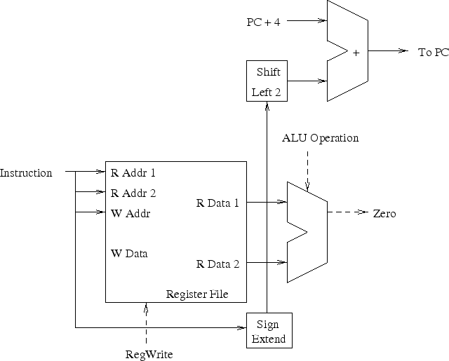 \begin{figure}\centering\includegraphics[]{Figures/branchUnit.eps}\end{figure}