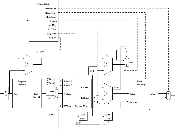 \begin{figure}\centering\includegraphics[width=6.5in]{Figures/simpleMIPS.eps}\end{figure}