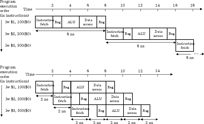 \begin{figure}\centering\includegraphics[width=6in]{Figures/f0603.eps}\end{figure}
