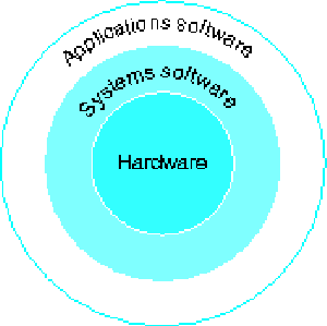 \begin{figure}\centering\includegraphics[width=3in]{Figures/layers.eps}\end{figure}