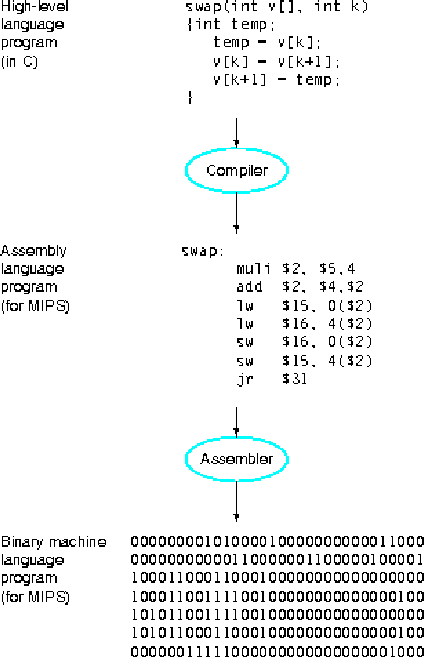 \begin{figure}\centering\includegraphics[width=4in]{Figures/translation.eps}\end{figure}