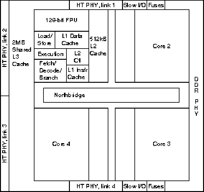 \begin{figure}\centering\includegraphics[width=6in]{Figures/die2.eps}\end{figure}