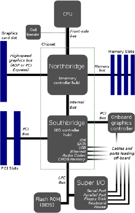 \begin{figure}\centering\includegraphics[width=4in]{Figures/busses.eps}\end{figure}