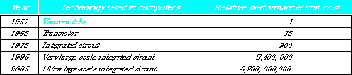 \begin{figure}\centering\includegraphics[width=6in]{Figures/technology.eps}\end{figure}
