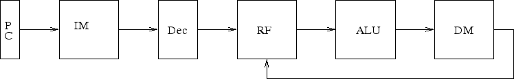 \begin{figure}\centering\includegraphics[]{Figures/cpuModel.eps}\end{figure}